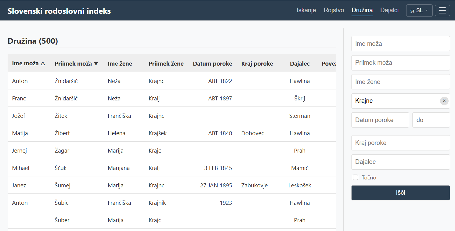 Slovenski rodoslovni indeks - poroke